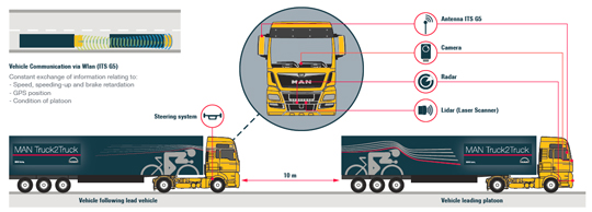 MAN_Platooning_EN